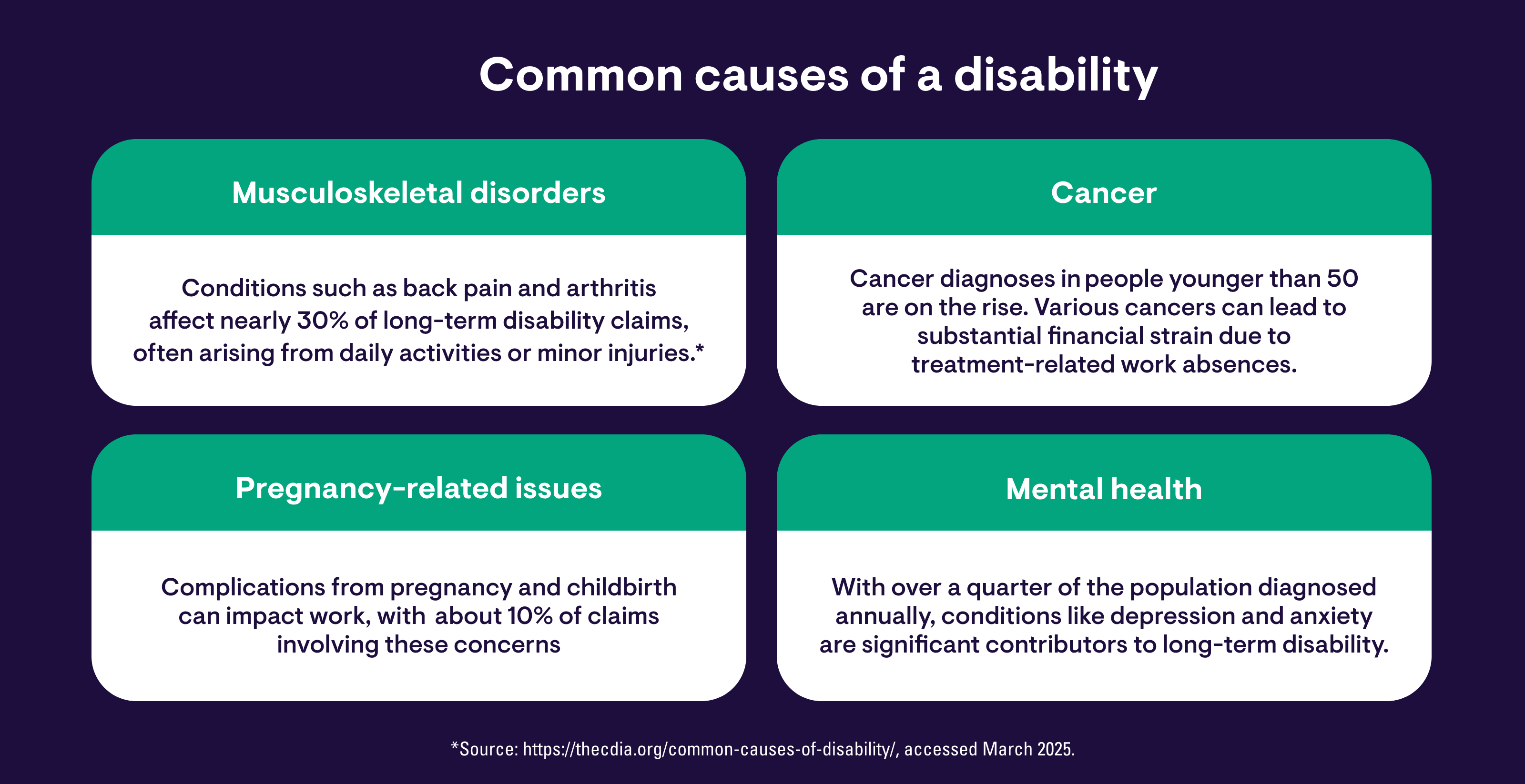 common causes of disability